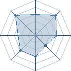 Potentiel de Orochimaru 67 � l'Ar�ne #33