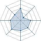 Potentiel de Itachi_1999 � l'Ar�ne #33