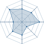 Potentiel de gon2 � l'Ar�ne #33