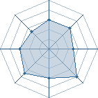 Potentiel de Januzaj � l'Ar�ne #33