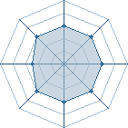 Potentiel de Kerr Smith � l'Ar�ne #33