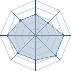 Potentiel de Solidius � l'Ar�ne #33