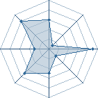 Potentiel de Norzgul � l'Ar�ne #33