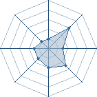 Potentiel de Daffy Duck's � l'Ar�ne #33