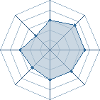 Potentiel de Slayden � l'Ar�ne #33