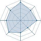 Potentiel de clarencemoto � l'Ar�ne #33