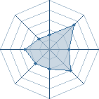 Potentiel de Minato93 � l'Ar�ne #34