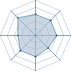 Potentiel de binoce � l'Ar�ne #34