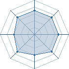 Potentiel de Beanie � l'Ar�ne #34