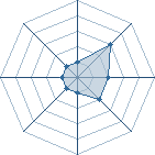 Potentiel de Suki Midh&ograve; � l'Ar�ne #34