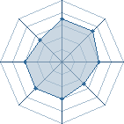 Potentiel de Dodge Viper � l'Ar�ne #34