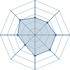 Potentiel de dbl � l'Ar�ne #34