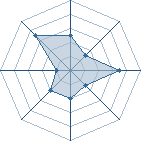 Potentiel de Findus � l'Ar�ne #34