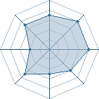 Potentiel de Fuck Society � l'Ar�ne #34