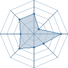 Potentiel de tenten14 � l'Ar�ne #34