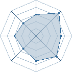 Potentiel de Lord Flacko � l'Ar�ne #34