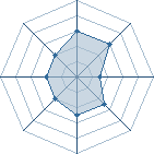 Potentiel de Senp&ucirc;u � l'Ar�ne #34