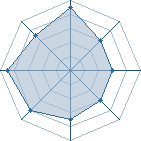 Potentiel de Higeki � l'Ar�ne #34