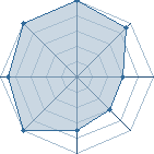 Potentiel de Hard Drop � l'Ar�ne #34