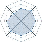 Potentiel de La trolleuse � l'Ar�ne #34