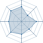 Potentiel de aburame59 � l'Ar�ne #34