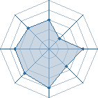 Potentiel de kadson � l'Ar�ne #34