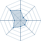 Potentiel de V. Westwood � l'Ar�ne #34