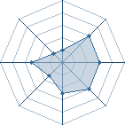 Potentiel de itarilar � l'Ar�ne #34