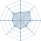 Potentiel de Nawakio � l'Ar�ne #34