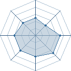 Potentiel de klunk � l'Ar�ne #34