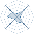 Potentiel de hina-love � l'Ar�ne #34