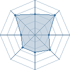 Potentiel de L&eacute;gende UUSDL � l'Ar�ne #34