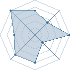 Potentiel de cervo � l'Ar�ne #34