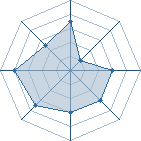 Potentiel de byakuya dono � l'Ar�ne #34