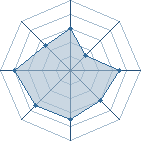 Potentiel de red scorpion � l'Ar�ne #34