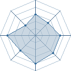 Potentiel de Riley Freeman � l'Ar�ne #34