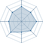 Potentiel de guigui53 � l'Ar�ne #34