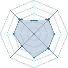 Potentiel de Biboune � l'Ar�ne #34