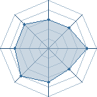 Potentiel de Nassay � l'Ar�ne #34