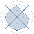 Potentiel de radioko � l'Ar�ne #34