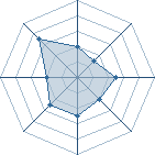 Potentiel de Nono � l'Ar�ne #34