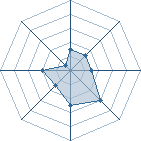 Potentiel de Take Over � l'Ar�ne #34