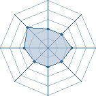 Potentiel de Osyris � l'Ar�ne #34