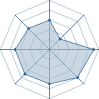 Potentiel de el monstruo � l'Ar�ne #34