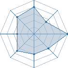 Potentiel de DaKroG � l'Ar�ne #34