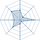 Potentiel de internetix � l'Ar�ne #34