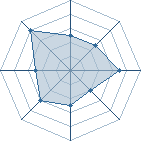 Potentiel de Avenger � l'Ar�ne #34