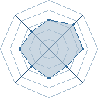 Potentiel de nattlemalin � l'Ar�ne #34