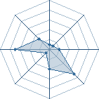 Potentiel de sakura h2 � l'Ar�ne #34