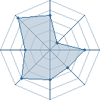 Potentiel de Captain Makz � l'Ar�ne #34